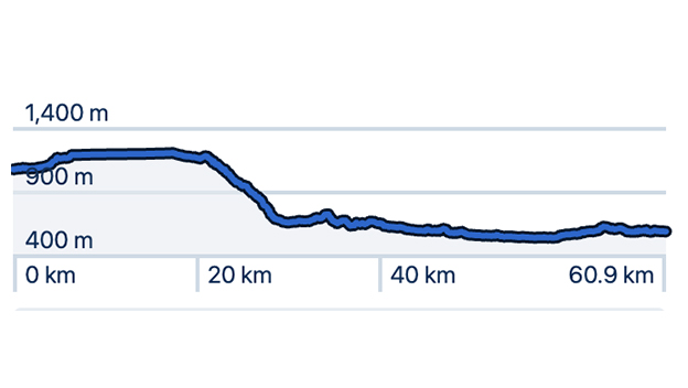 elevation-map-stage-3-bad-gastein-to-spittal-an-der-drau