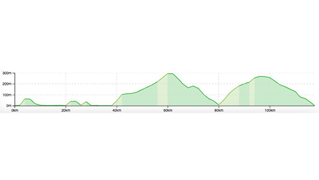 parenzana-cycling-trail-elevation