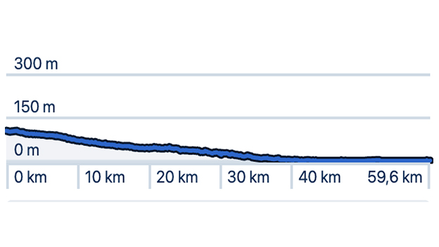 elevation-map-stage-7-udine-to-grado
