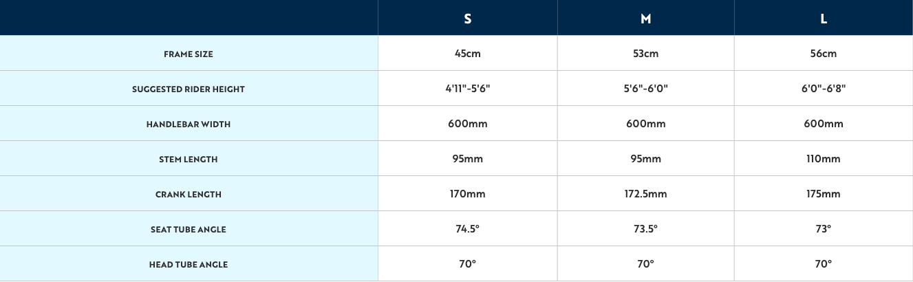 e-bike-size